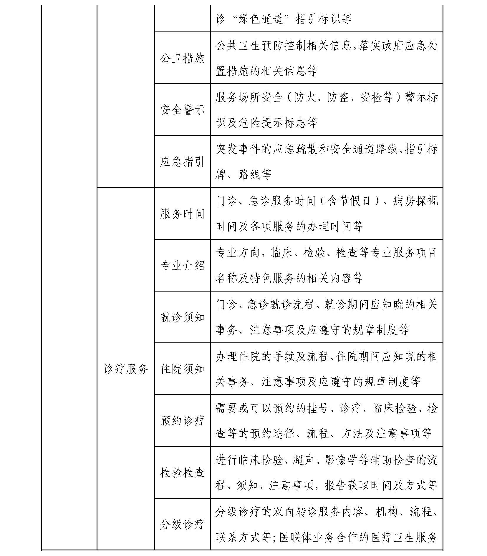 醫(yī)院信息公開基本目錄_頁(yè)面_2.jpg