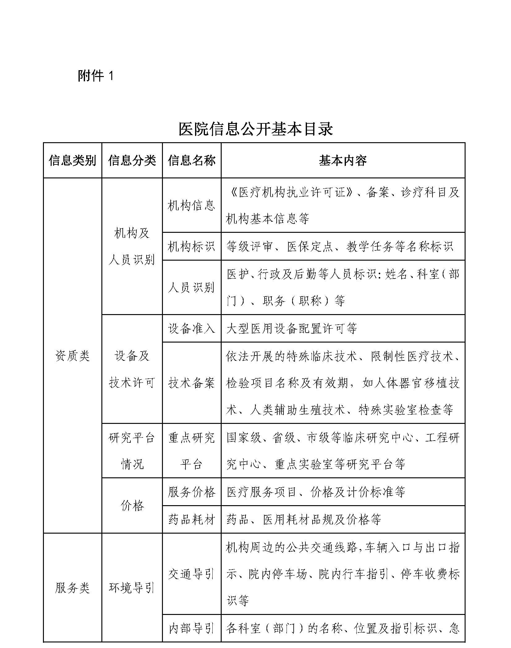 醫(yī)院信息公開基本目錄_頁(yè)面_1.jpg